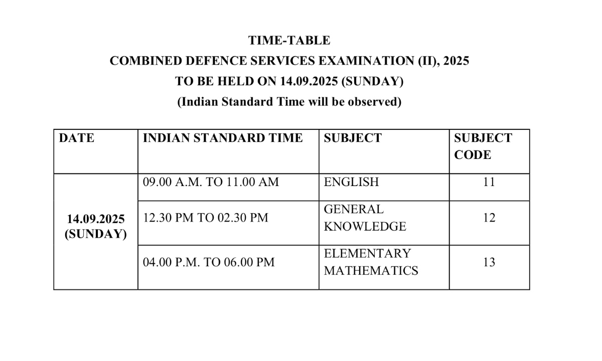 CDS 2 Exam Date