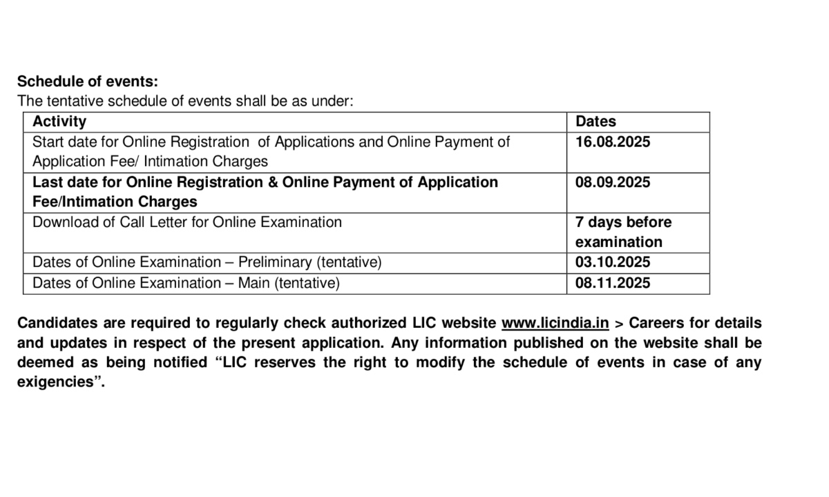 LIC AAO Exam Date