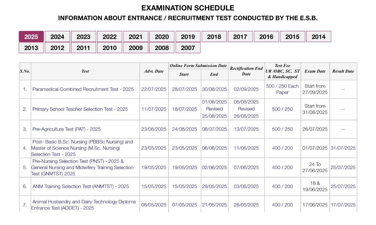 MPESB Group 5 Exam Date