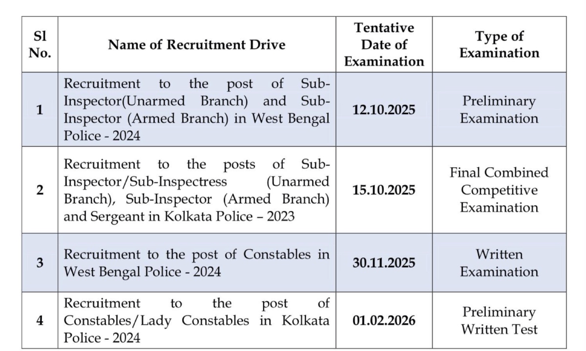 WBP Constable Exam Date