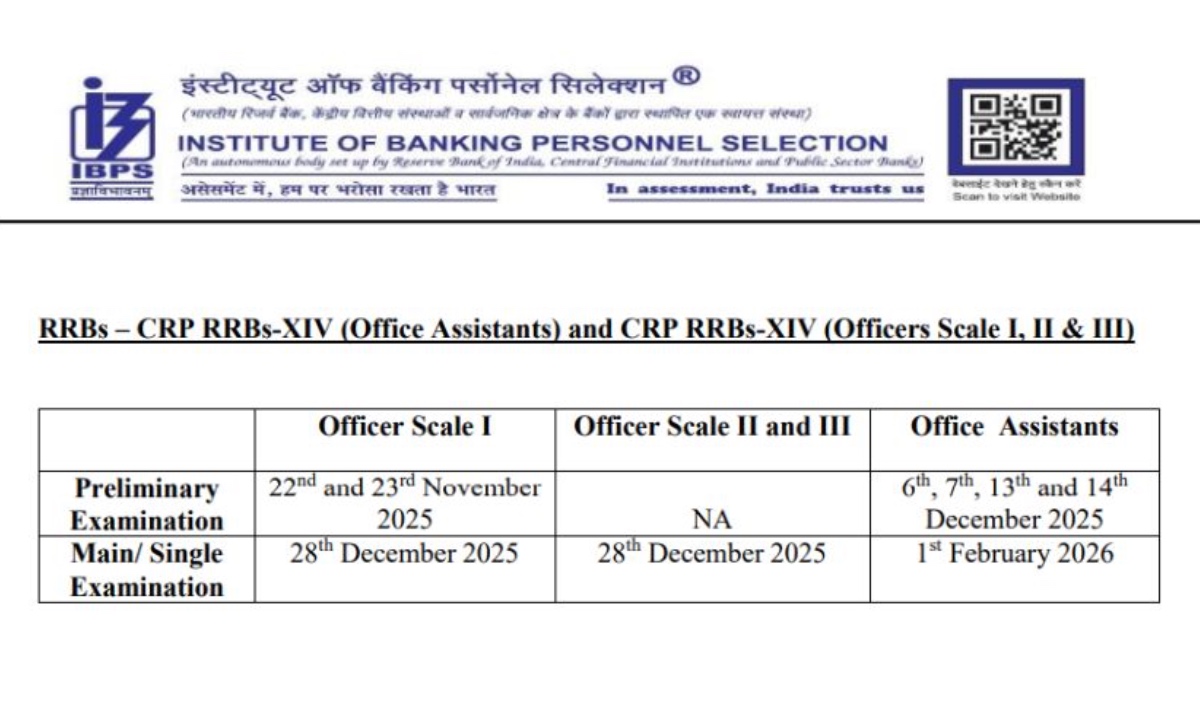 RRB PO Exam Date