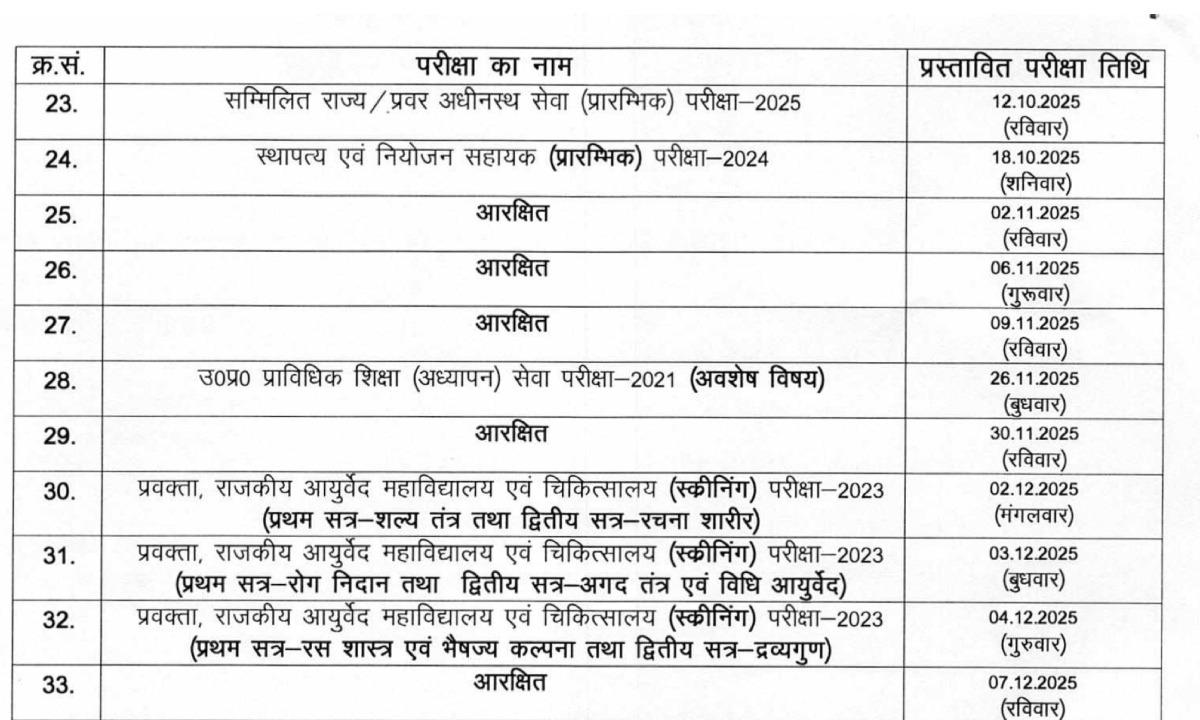 UPPSC PCS Exam Date