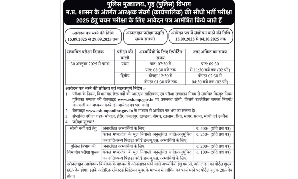 MP Police Constable Notification