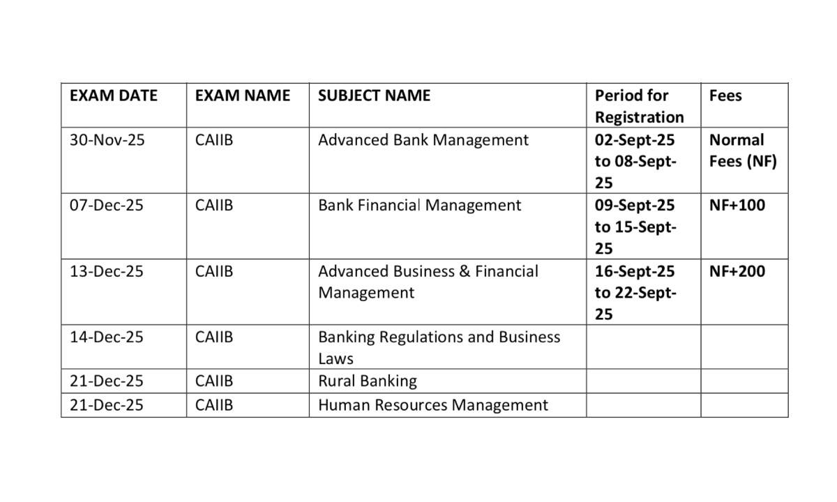 CAIIB Exam Date
