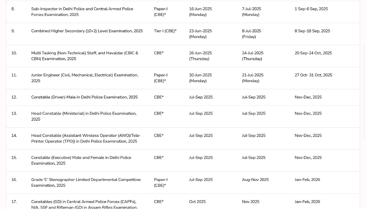 SSC JE Exam Date