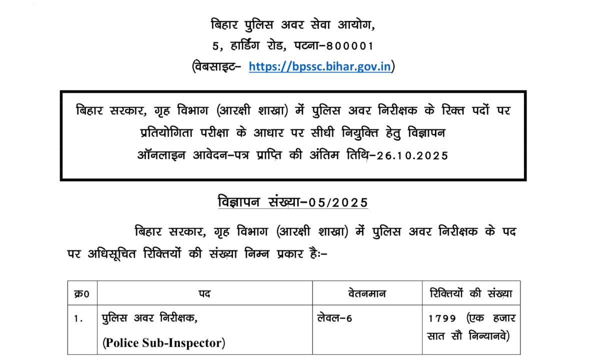 Bihar Police SI Notification 