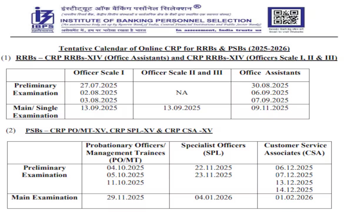 IBPS RRB PO Exam Admit Card