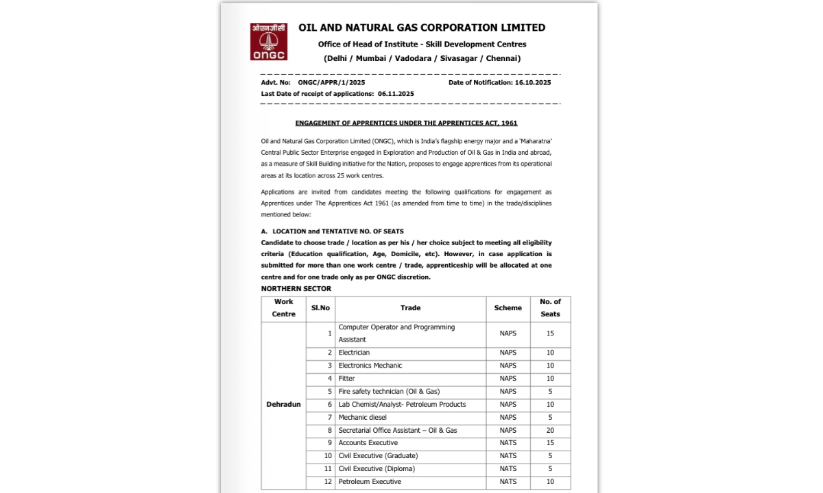 ONGC Apprentice