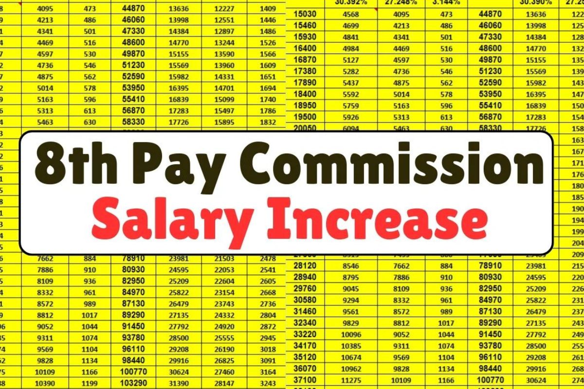 8th Pay Commission