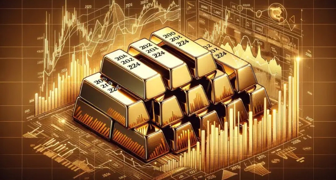 Gold and Silver Prices