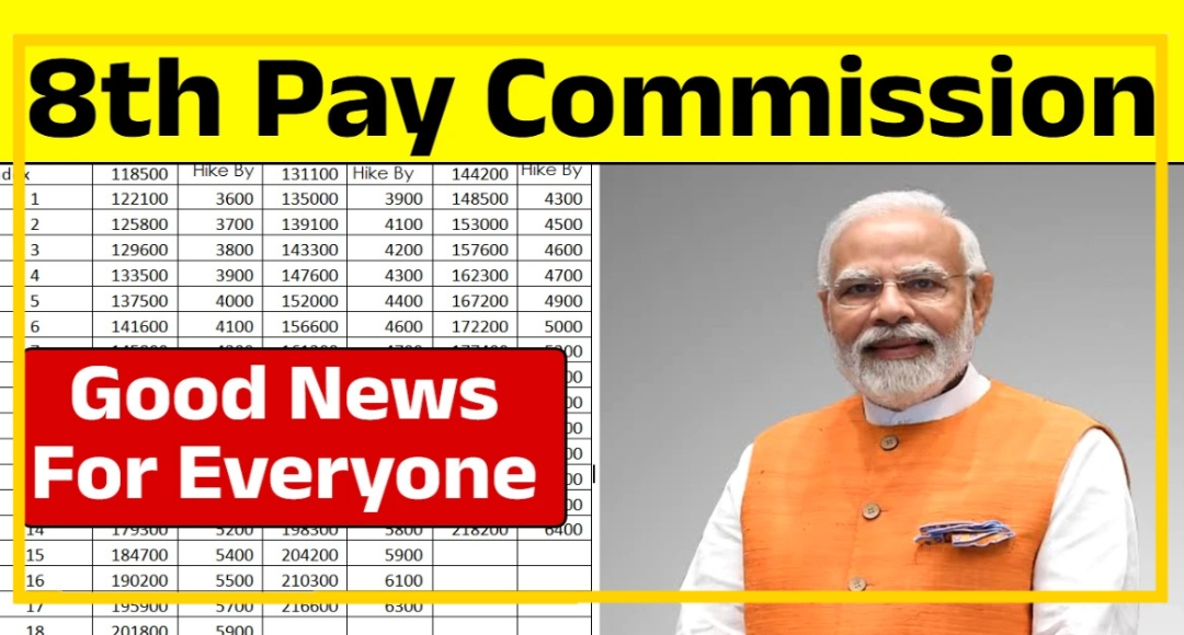 8th Pay Commission